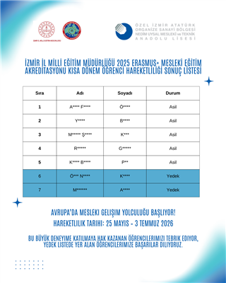 Erasmus+ Mesleki Eğitim Akreditasyonu Öğrenci Hareketliliği Başvuru Sonuçları Açıklandı.